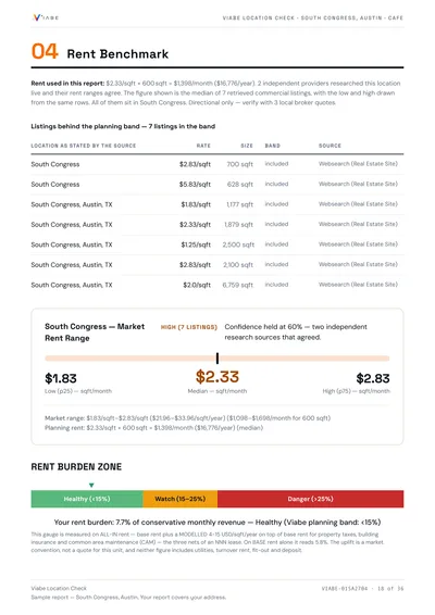 Page 18 of 36 — What rent should be